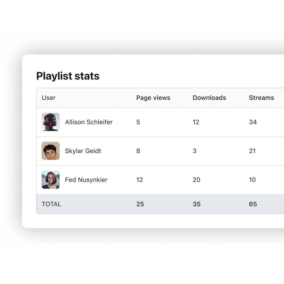 DISCO platform interface